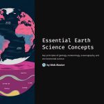 1 Essential Earth Science Concepts